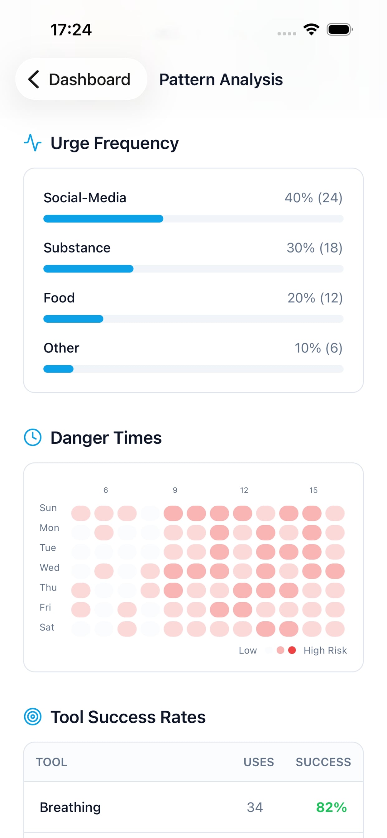 Urge: Control screenshot 5